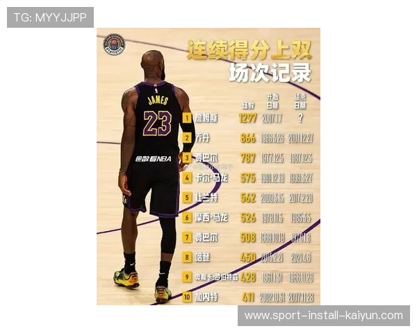 “詹姆斯一数据联盟第一，末节得分能力彰显关键时刻价值”